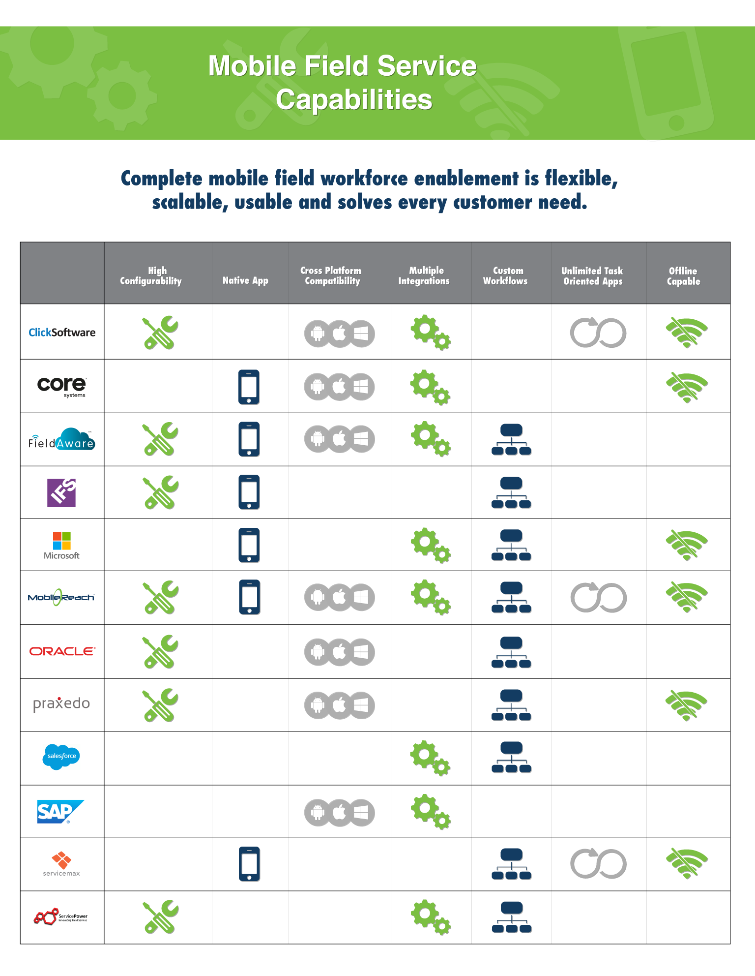 mobile field service management capabilities